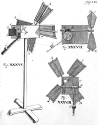 Moulin à vent, illustration de Circulus Pisanus par Claude Berigard, publié vers 1640