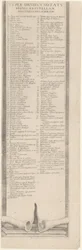 Légende de « Le siège de La Rochelle »