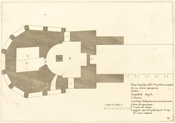 Plan de l