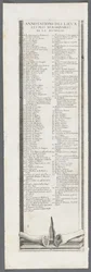 Le Siège de La Rochelle : Planche 9, 1628-1630