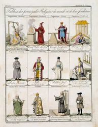 Tableau des Principales Religions du Monde