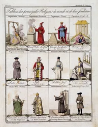 Table des principales religions du monde et de leur fondateur - dans « Musée de la Jeunesse » par Grasset St Sauveur, fin du XVIIIe siècle