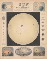 Le soleil et les phénomènes solaires