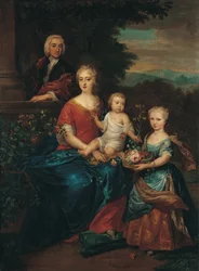 Groupe familial