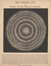 Le soleil central et la théorie de l
