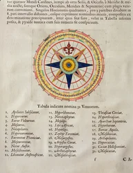 Rose des vents avec les 32 vents du monde, de l