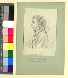 Philipp Heinrich Dunker (1779-1836), peintre