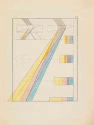 Théorie des couleurs Zur Farbenlehre, 1810