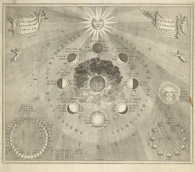 Carte de la Terre avec les différentes positions de la Lune et du Soleil