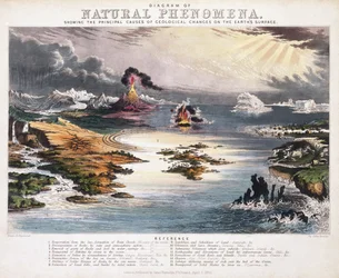 Diagramme des Phénomènes Naturels, c.1850