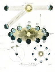 Phénomènes astronomiques de la Terre