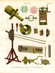 Micromètres pour télescopes et microscopes