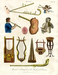 Instruments de musique des Grecs et des Romains