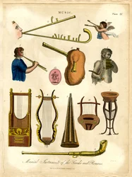 Instruments de musique des Grecs et des Romains