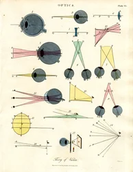 Optique : Théorie de la vision (Planche VI)
