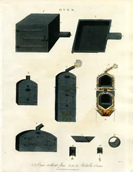 Fours : Construction et conception