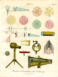 Principes et construction du kaléidoscope