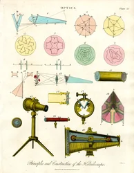 Principes et construction du kaléidoscope