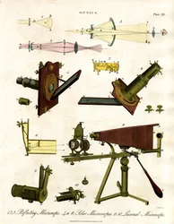 Microscopes réfléchissants et solaires