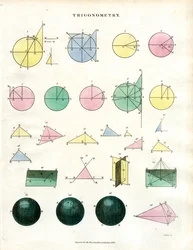 Principes trigonométriques et constructions géométriques