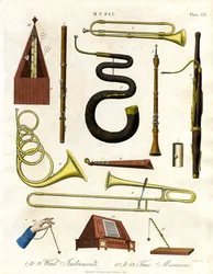 Instruments de mesure du vent et du temps