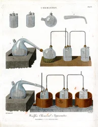 Appareil chimique de Woulfe