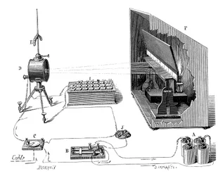 Télégraphe transatlantique de Lord Kelvin, 1877