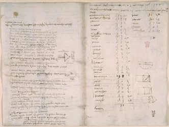 Notes et croquis grossiers du 
