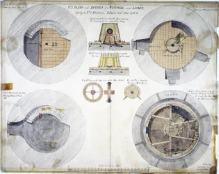 Coupes et plan d