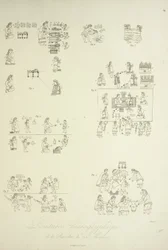 Peintures hiéroglyphiques de la collection Mendoza, illustration de 