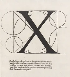 De divina proportione, Lettre X