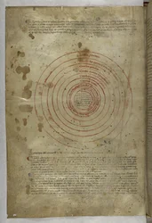 Enfer : Diagramme circulaire des sphères de l