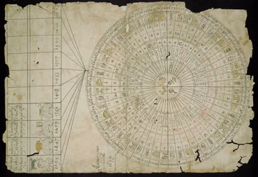 Calendrier aztèque, entre 1655 et 1660