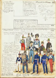 Divers uniformes du Duché de Parme de 1845