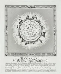 Table de la météo de Herschel