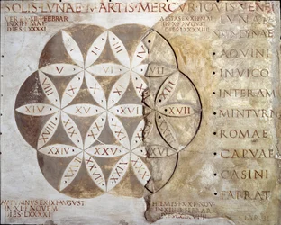 Art romain : calendrier des jours de marché (nundinale ou nondinale) des villes de la région du Latium. IIe siècle ap. J.-C. Rome, Museo della Civilta Romana