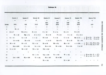 Loi périodique des éléments chimiques par Dmitri Ivanovitch Mendeleïev, du Moniteur scientifique, 1879