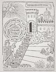 Marches menant à la Cité Céleste, copie d