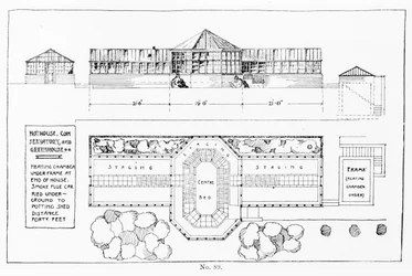 Système de chauffage pour une serre, une orangerie et une serre, de 