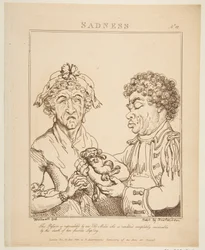 Tristesse Le Brun Travesti, ou Caricatures des Passions, 21 janvier 1800