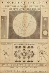 A synopsis of universe, or, the visible world epitomizd LOC 2008621668