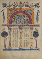 Tableaux canoniques des évangiles de Zeyt