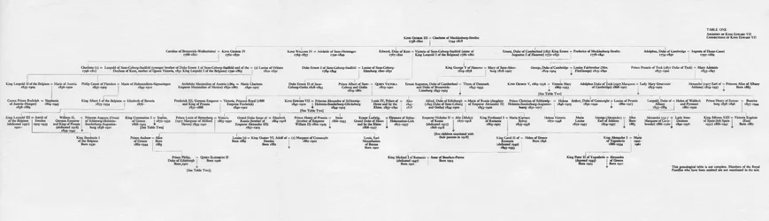 Ascendance et connexions familiales du roi Édouard VII, 1964
