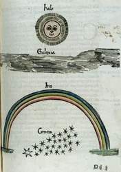 Astronomie XVIe siècle: le halo du soleil, la voie lactée, un arc-en-ciel et une comète