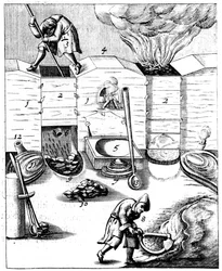 Hauts fourneaux, 1683