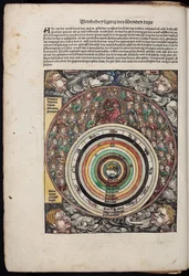 Cosmos du Schedels Chronicle of the World, 1493
