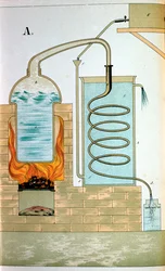 Distillation, 1882