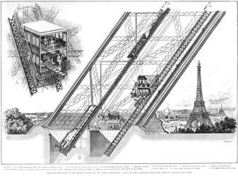 Ascenseur de la Tour Eiffel, 1889