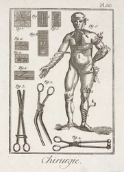 Équipement, bandage d