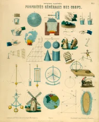 Propriétés générales des corps, vers 1851